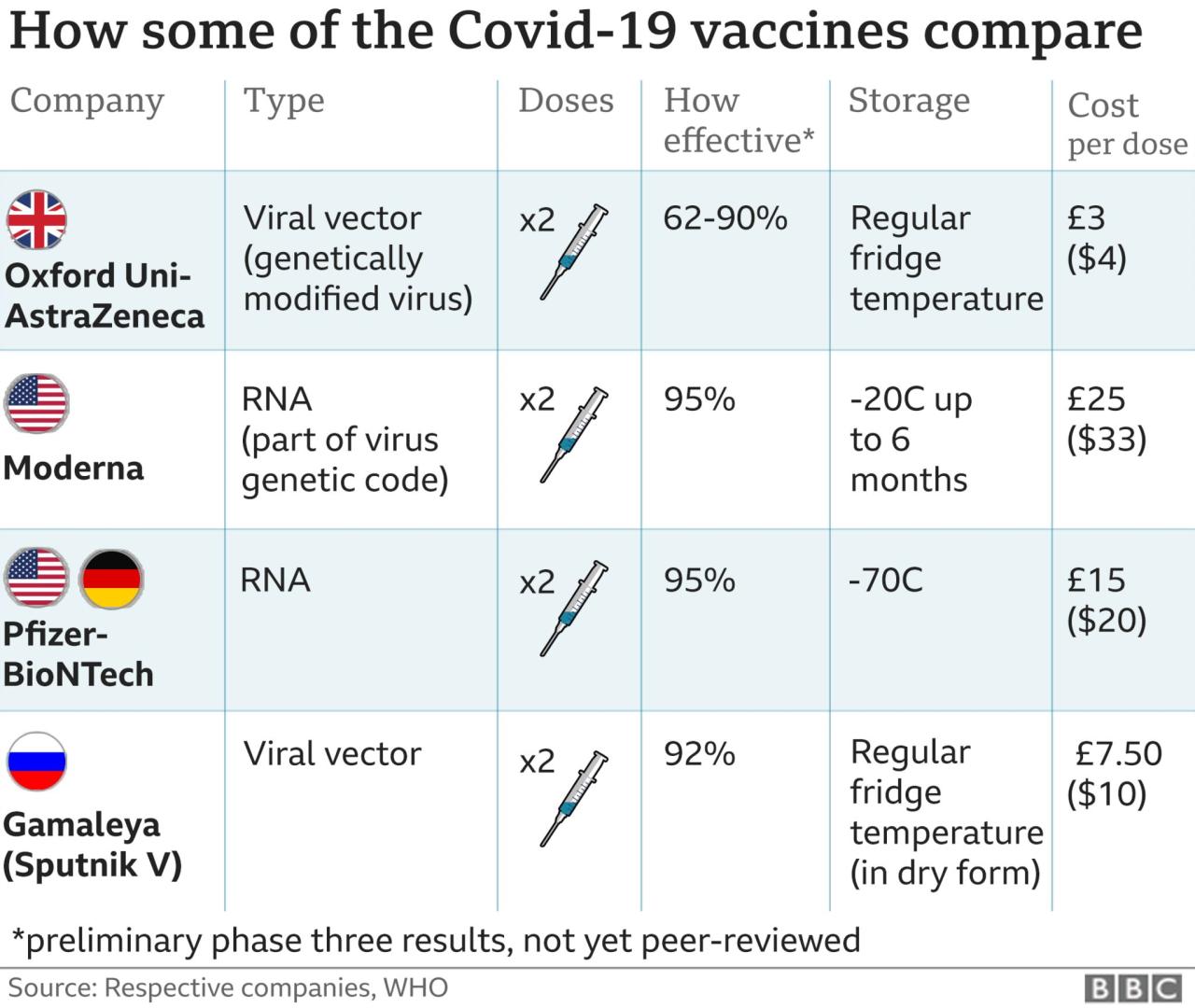 Astrazeneca Covid Vaccine Side Effects