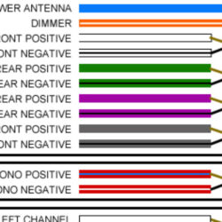 Harness color code kia radio color wiring diagram