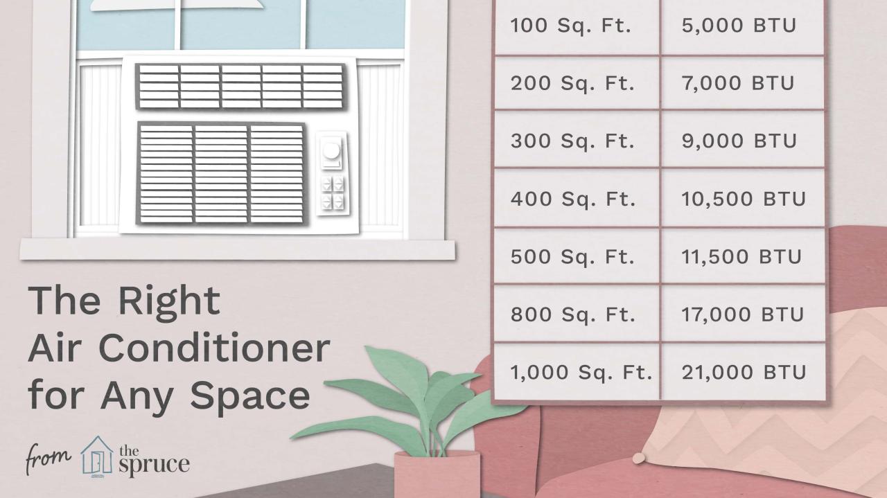 Conditioner btu homelabs conditioners smallest units heating lightweight finestra casement micro volt noria indoorbreathing washable buyer