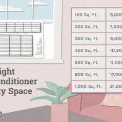 5 000 btu air conditioner room size