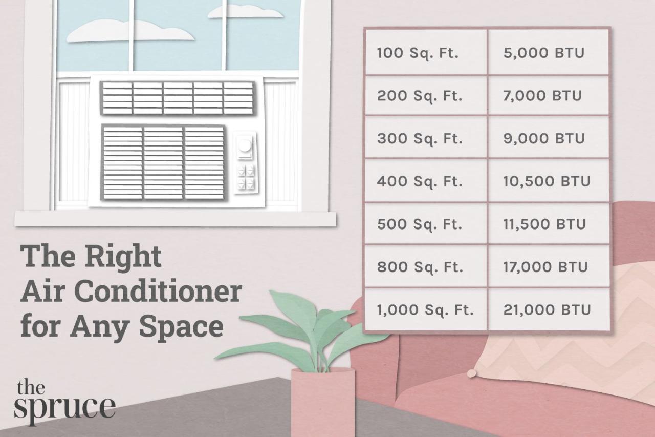 5 000 btu air conditioner room size