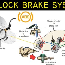 68437098ab module anti lock brake system