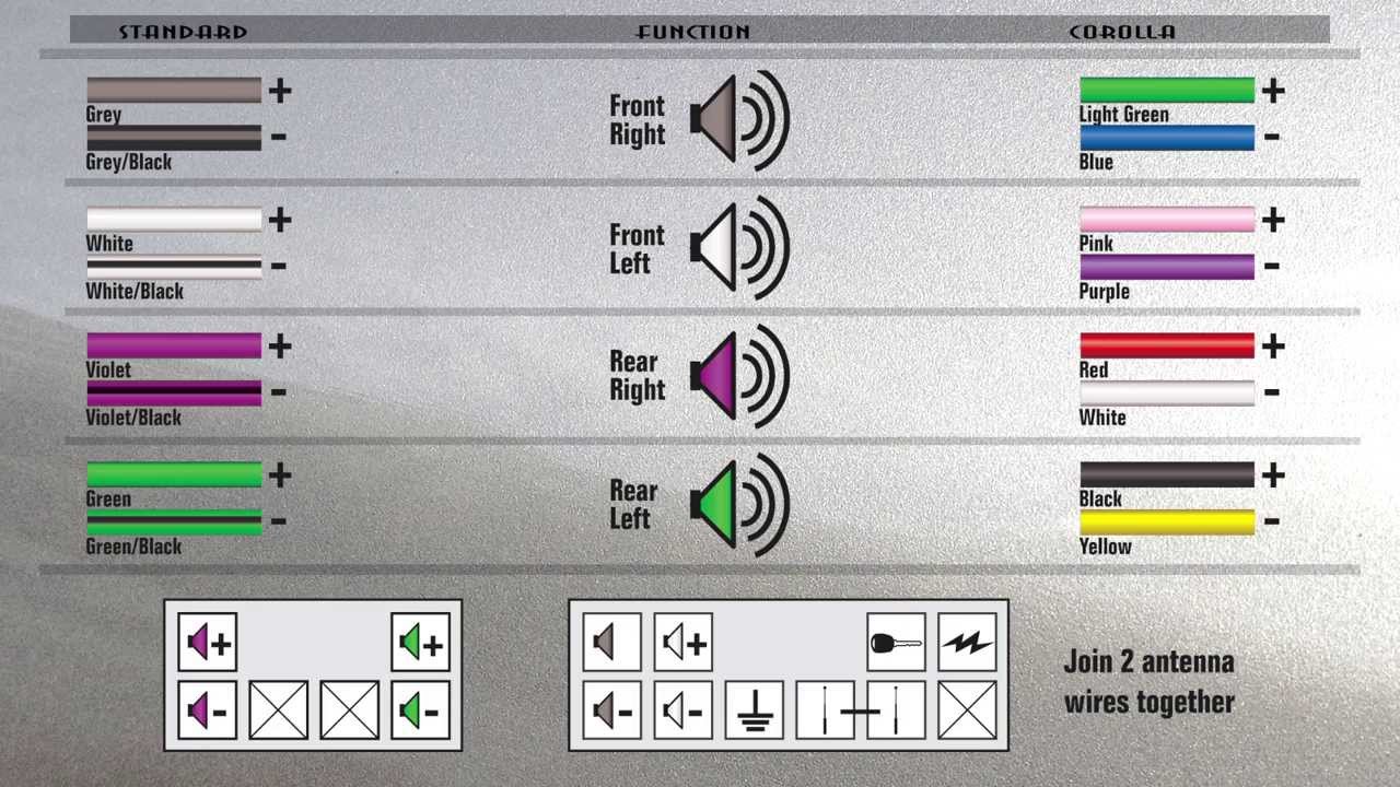 Harness color code kia radio color wiring diagram