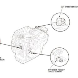 P0717 input/turbine speed sensor location