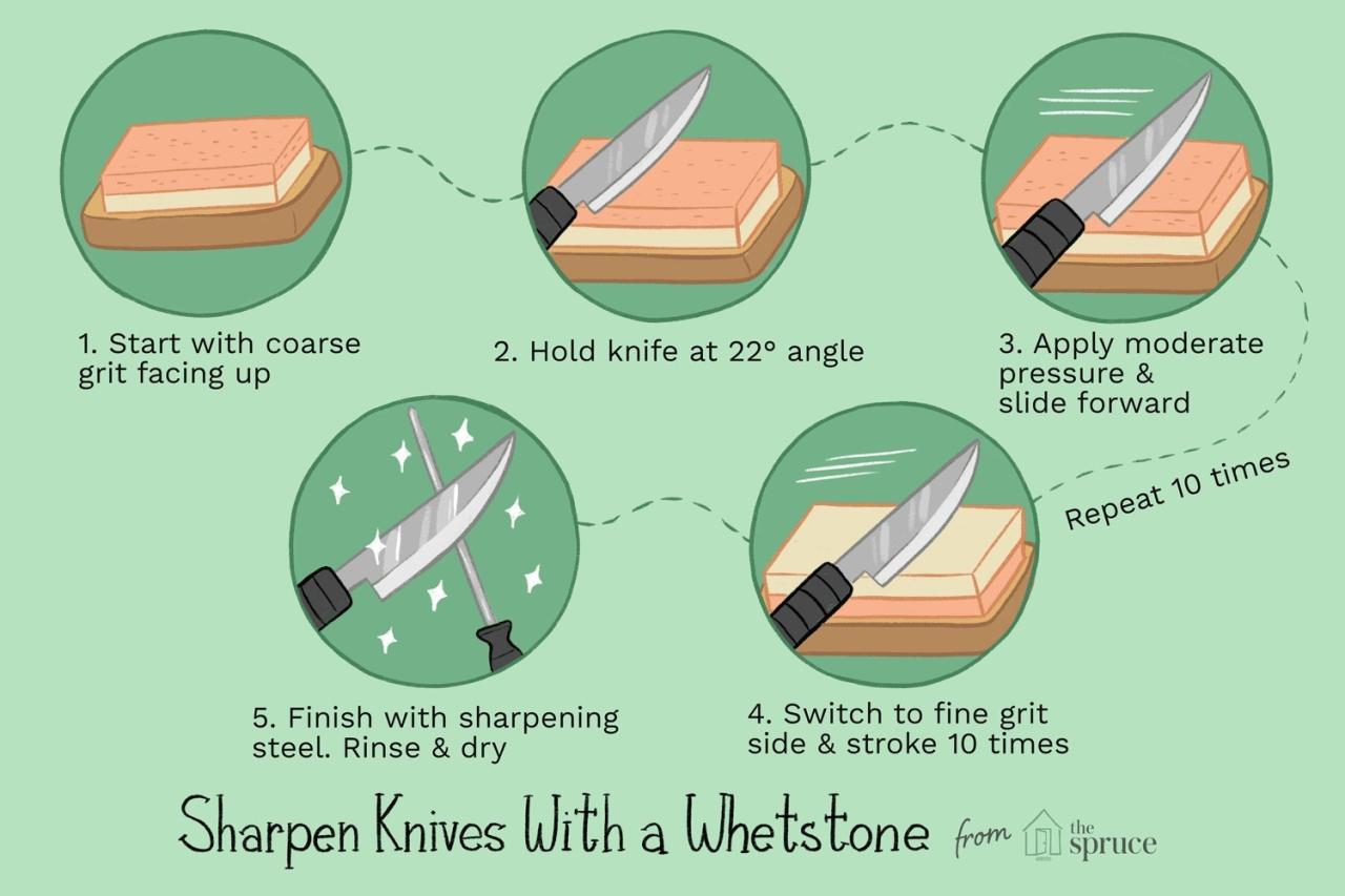 Can you sharpen a pocket knife with a kitchen knife sharpener